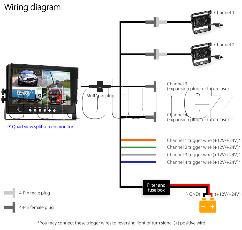 IRCAM4P03 12V 24V DC 2 3 4 Channel Camera System Caravan Motorhome Truck Trailer Bus Car Bus Van Lorry Goods Parking Reversing Park Reverse Safety Camera Surveillance Sony Lense Lens CCD 18 LED Infrared Night Vision Day Pitch Black Condition Heavy Duty 18-Months Australian Warranty 9-inch Extra Large Quad View Split Screen TFT LCD digital monitor 4-Pin Waterproof video cable industry standard IP68 Dustproof CE FCC Approved RoHS Compliant Certified